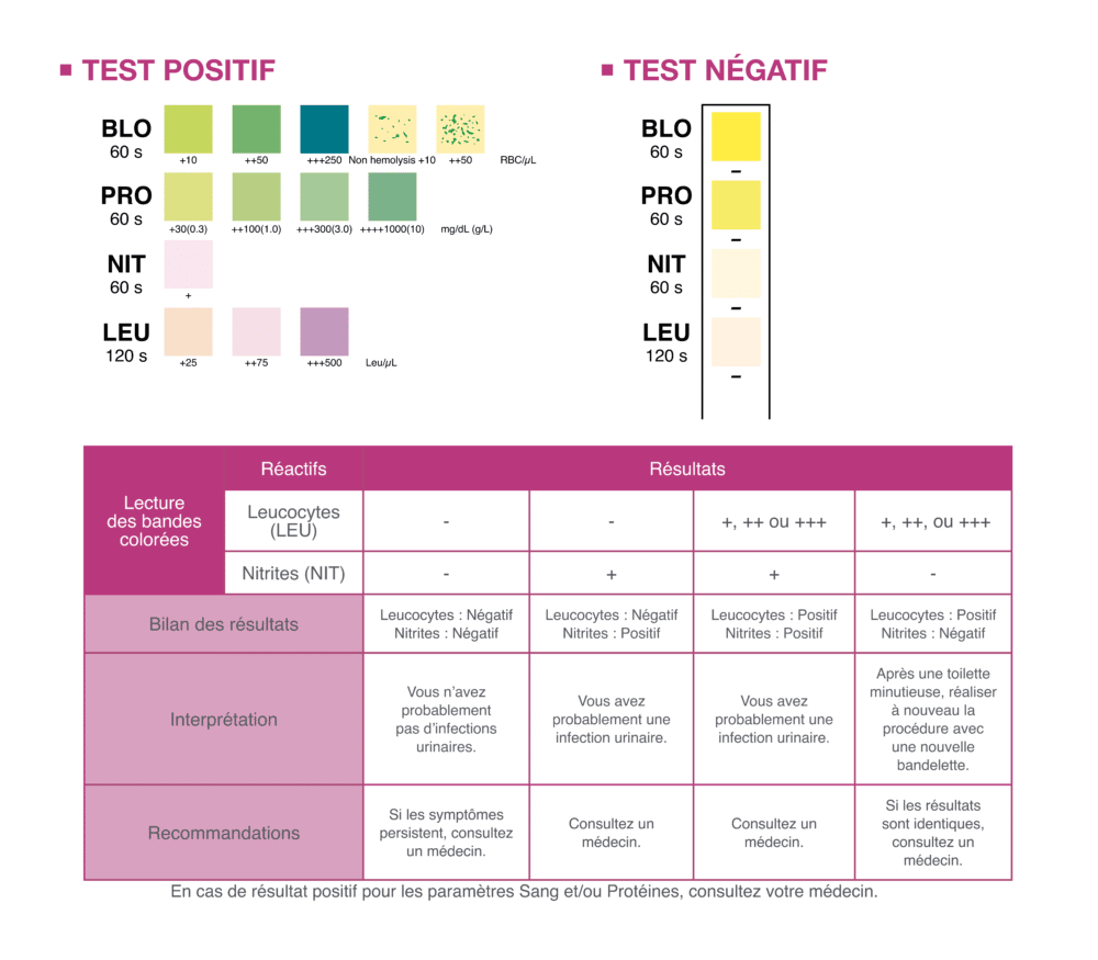 Autotest infection urinaire Biosynex