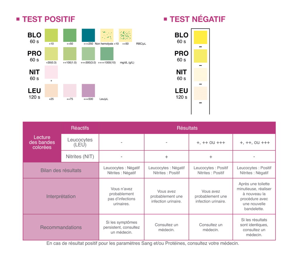 Test infection urinaire Exacto BIOSYNEX