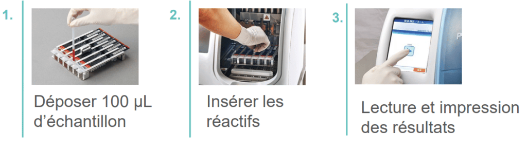 Procédure d'utilisation PATHFAST