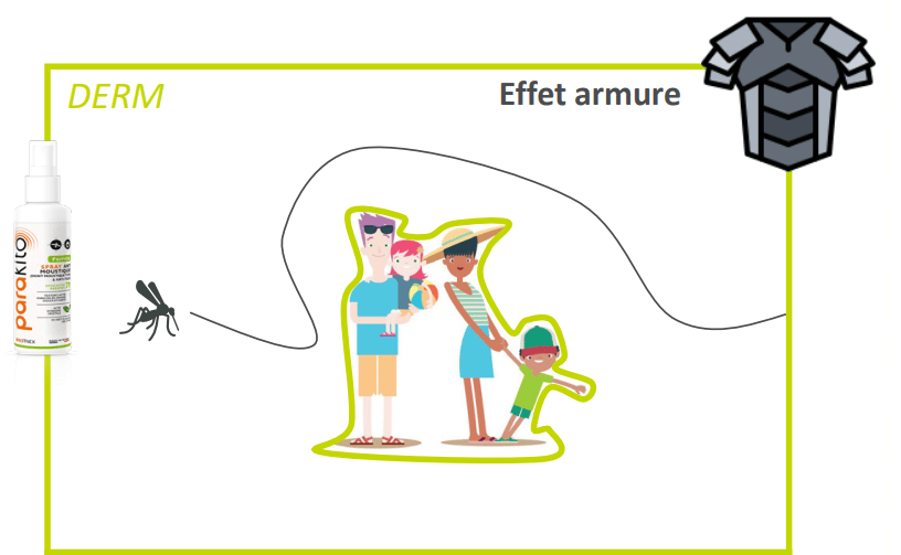 Spray effet armure parakito biosynex