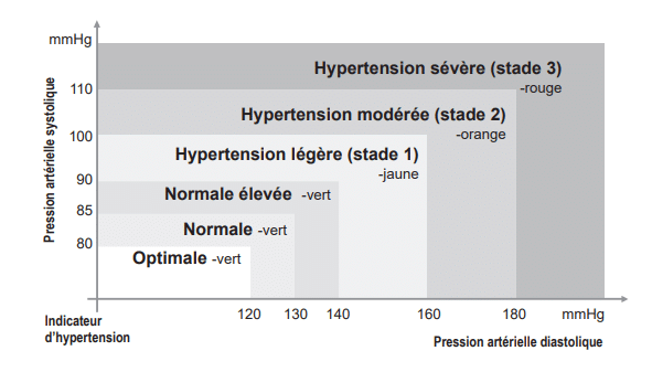 interpreter resultats afib biosynex